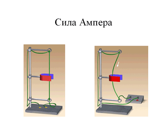 Опыт ампера картинки